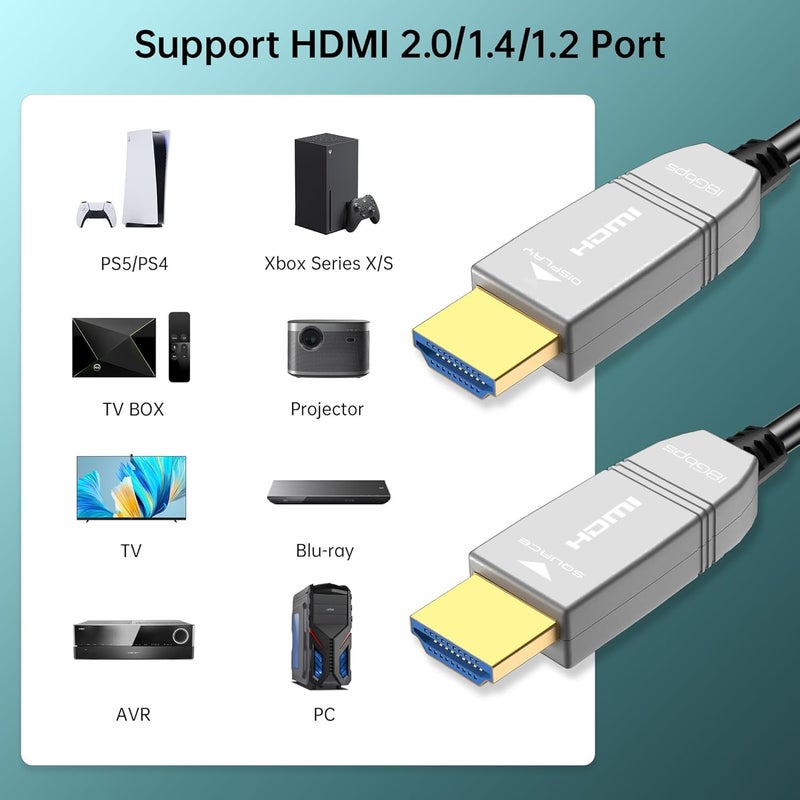 FeizLink 4K Fiber Optic HDMI Cable 35ft, 4K 60Hz 18Gbps HDR10 HDCP2.3 3D Slim Flexible HDMI 2.0 Cable for HDTV/TVbox/Gaming Box/Projector - Image 4